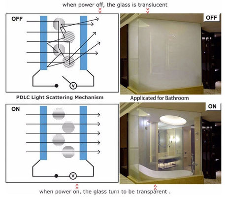 ISO9001 2000 фильм микрона 2mm PDLC Switchable умный